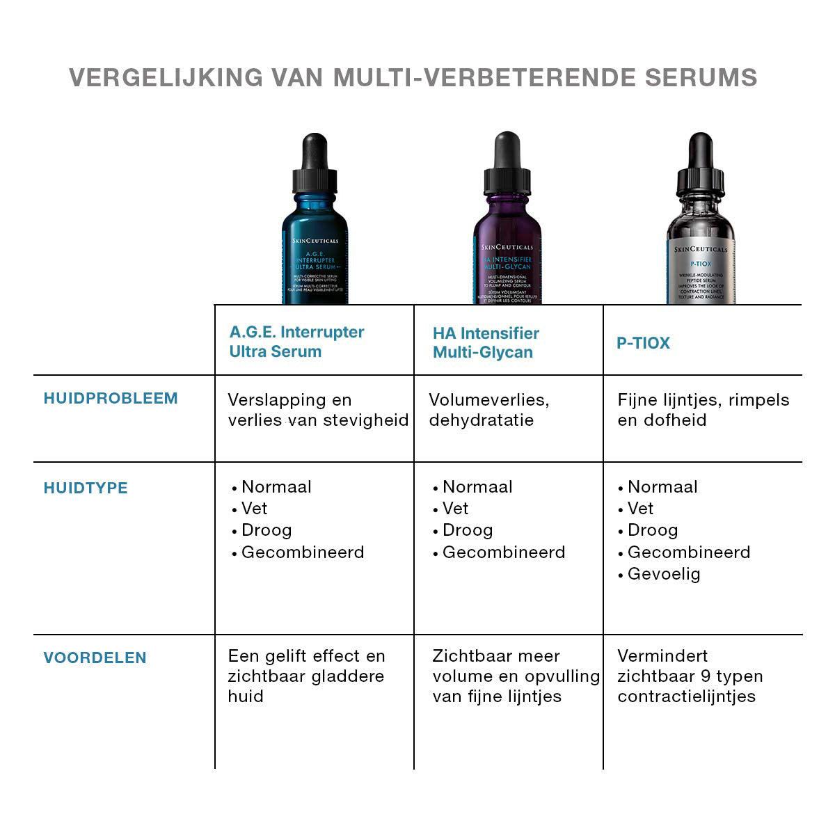 A.G.E. Interrupter Ultra Serum