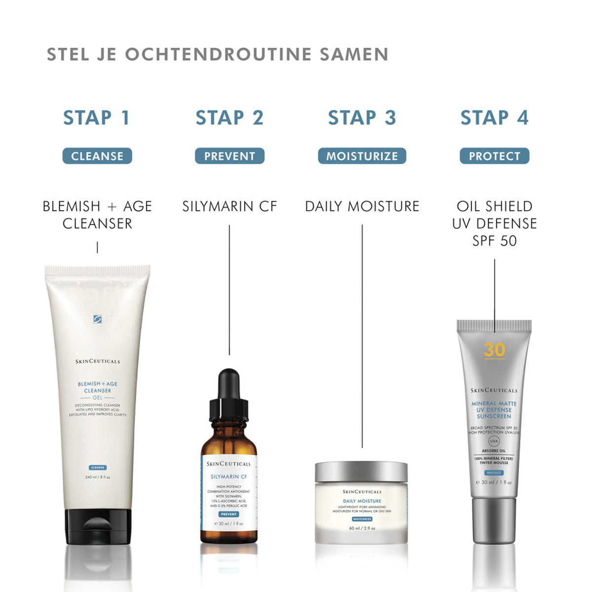 Daily Moisture