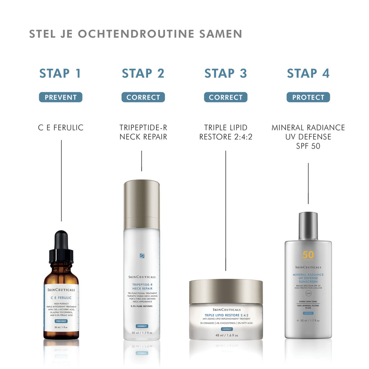 Tripeptide-R Neck Repair