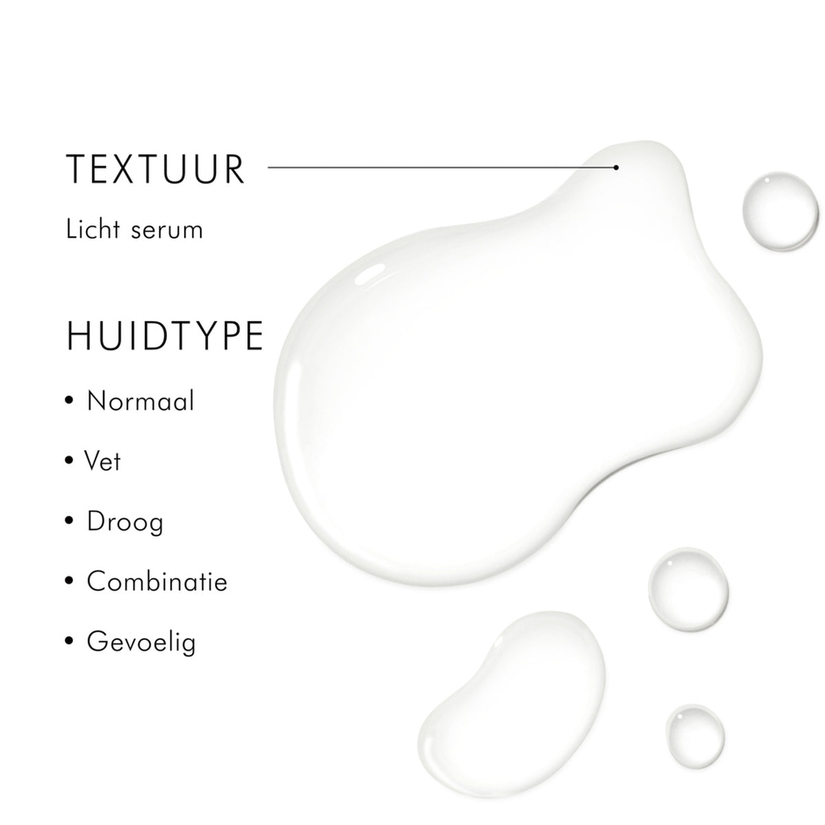 Retexturing Activator