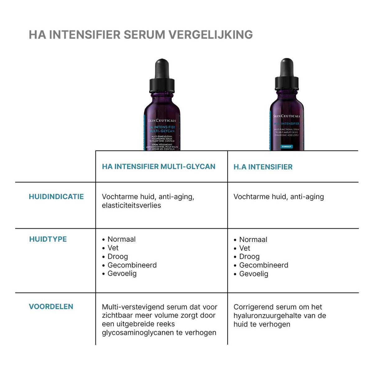 HA Intensifier Multi-Glycan