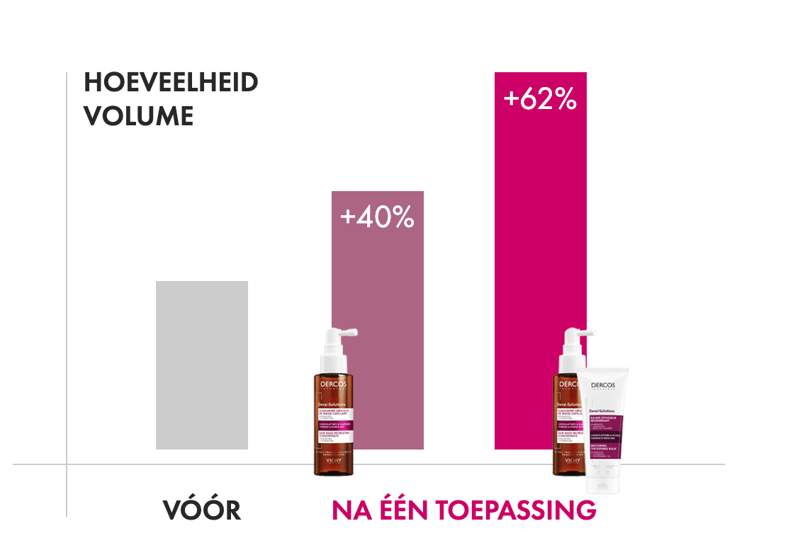 DERCOS DENSI-SOLUTIONS shampoo - voor voller haar - MaPeau