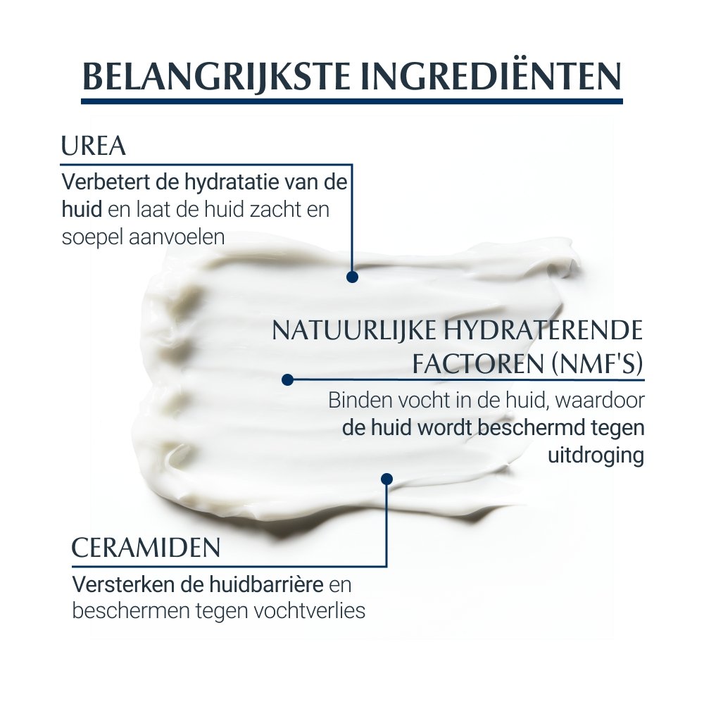 UREA REPAIR plus herstellende lotion 10% - MaPeau